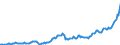 Unit of measure: Million euro / Sector: Total economy / Financial position: Assets / National accounts indicator (ESA 2010): Monetary gold / Geopolitical entity (reporting): Spain