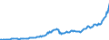 Unit of measure: Million euro / Sector: Total economy / Financial position: Assets / National accounts indicator (ESA 2010): Monetary gold / Geopolitical entity (reporting): France