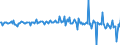 Unit of measure: Million euro / Sector: Total economy / Financial position: Assets / National accounts indicator (ESA 2010): Total financial assets/liabilities / Geopolitical entity (reporting): Sweden