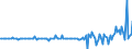 Unit of measure: Million euro / Sector: Total economy / Financial position: Assets / National accounts indicator (ESA 2010): Total financial assets/liabilities / Geopolitical entity (reporting): Czechia
