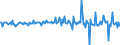 Unit of measure: Million euro / Sector: Total economy / Financial position: Assets / National accounts indicator (ESA 2010): Total financial assets/liabilities / Geopolitical entity (reporting): Sweden