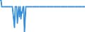 Unit of measure: Million euro / Sector: Total economy / Financial position: Assets / National accounts indicator (ESA 2010): Monetary gold and special drawing rights (SDRs) / Geopolitical entity (reporting): Portugal