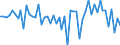 Maßeinheit: Millionen Euro / Sektor: Volkswirtschaft / Finanzielle Position: Forderungen / Volkswirtschaftliche Gesamtrechnungen Indikator (ESVG 2010): Ingesamt finanzielle Forderungen/Verbindlichkeiten, davon in Direktinvestitionen / Geopolitische Meldeeinheit: Belgien