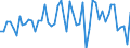 Maßeinheit: Millionen Euro / Sektor: Volkswirtschaft / Finanzielle Position: Forderungen / Volkswirtschaftliche Gesamtrechnungen Indikator (ESVG 2010): Ingesamt finanzielle Forderungen/Verbindlichkeiten, davon in Direktinvestitionen / Geopolitische Meldeeinheit: Deutschland