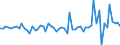 Maßeinheit: Millionen Euro / Sektor: Volkswirtschaft / Finanzielle Position: Forderungen / Volkswirtschaftliche Gesamtrechnungen Indikator (ESVG 2010): Ingesamt finanzielle Forderungen/Verbindlichkeiten, davon in Direktinvestitionen / Geopolitische Meldeeinheit: Estland