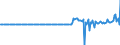 Maßeinheit: Millionen Euro / Sektor: Volkswirtschaft / Finanzielle Position: Forderungen / Volkswirtschaftliche Gesamtrechnungen Indikator (ESVG 2010): Ingesamt finanzielle Forderungen/Verbindlichkeiten, davon in Direktinvestitionen / Geopolitische Meldeeinheit: Griechenland