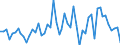 Unit of measure: Million euro / Sector: Total economy / Financial position: Assets / National accounts indicator (ESA 2010): Total financial assets/liabilities, of which foreign direct investment / Geopolitical entity (reporting): France