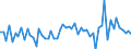 Unit of measure: Million euro / Sector: Total economy / Financial position: Assets / National accounts indicator (ESA 2010): Total financial assets/liabilities, of which foreign direct investment / Geopolitical entity (reporting): Italy