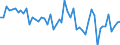 Unit of measure: Million euro / Sector: Total economy / Financial position: Assets / National accounts indicator (ESA 2010): Total financial assets/liabilities, of which foreign direct investment / Geopolitical entity (reporting): Cyprus