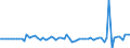 Unit of measure: Million euro / Sector: Total economy / Financial position: Assets / National accounts indicator (ESA 2010): Total financial assets/liabilities, of which foreign direct investment / Geopolitical entity (reporting): Latvia