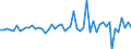 Unit of measure: Million euro / Sector: Total economy / Financial position: Assets / National accounts indicator (ESA 2010): Total financial assets/liabilities, of which foreign direct investment / Geopolitical entity (reporting): Lithuania