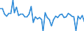 Unit of measure: Million euro / Sector: Total economy / Financial position: Assets / National accounts indicator (ESA 2010): Total financial assets/liabilities, of which foreign direct investment / Geopolitical entity (reporting): Luxembourg