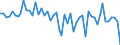 Unit of measure: Million euro / Sector: Total economy / Financial position: Assets / National accounts indicator (ESA 2010): Total financial assets/liabilities, of which foreign direct investment / Geopolitical entity (reporting): Netherlands