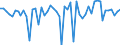 Unit of measure: Million euro / Sector: Total economy / Financial position: Assets / National accounts indicator (ESA 2010): Total financial assets/liabilities, of which foreign direct investment / Geopolitical entity (reporting): Austria