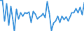 Unit of measure: Million euro / Sector: Total economy / Financial position: Assets / National accounts indicator (ESA 2010): Total financial assets/liabilities, of which foreign direct investment / Geopolitical entity (reporting): Portugal