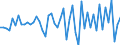 Unit of measure: Million euro / Sector: Total economy / Financial position: Assets / National accounts indicator (ESA 2010): Total financial assets/liabilities, of which foreign direct investment / Geopolitical entity (reporting): Romania