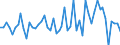 Unit of measure: Million euro / Sector: Total economy / Financial position: Assets / National accounts indicator (ESA 2010): Total financial assets/liabilities, of which foreign direct investment / Geopolitical entity (reporting): Slovenia
