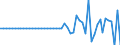 Unit of measure: Million euro / Sector: Total economy / Financial position: Assets / National accounts indicator (ESA 2010): Total financial assets/liabilities, of which foreign direct investment / Geopolitical entity (reporting): Slovakia
