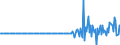 Unit of measure: Million euro / Sector: Total economy / Financial position: Assets / National accounts indicator (ESA 2010): Total financial assets/liabilities, of which foreign direct investment / Geopolitical entity (reporting): Finland
