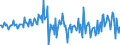 Unit of measure: Million euro / Sector: Total economy / Financial position: Assets / National accounts indicator (ESA 2010): Net acquisition of financial assets/net incurrence of liabilities / Geopolitical entity (reporting): Belgium