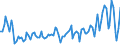 Unit of measure: Million euro / Sector: Total economy / Financial position: Assets / National accounts indicator (ESA 2010): Net acquisition of financial assets/net incurrence of liabilities / Geopolitical entity (reporting): Bulgaria