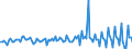 Unit of measure: Million euro / Sector: Total economy / Financial position: Assets / National accounts indicator (ESA 2010): Net acquisition of financial assets/net incurrence of liabilities / Geopolitical entity (reporting): Czechia