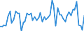 Unit of measure: Million euro / Sector: Total economy / Financial position: Assets / National accounts indicator (ESA 2010): Net acquisition of financial assets/net incurrence of liabilities / Geopolitical entity (reporting): Denmark