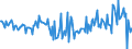 Unit of measure: Million euro / Sector: Total economy / Financial position: Assets / National accounts indicator (ESA 2010): Net acquisition of financial assets/net incurrence of liabilities / Geopolitical entity (reporting): Germany