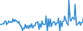 Unit of measure: Million euro / Sector: Total economy / Financial position: Assets / National accounts indicator (ESA 2010): Net acquisition of financial assets/net incurrence of liabilities / Geopolitical entity (reporting): Estonia