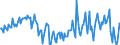 Unit of measure: Million euro / Sector: Total economy / Financial position: Assets / National accounts indicator (ESA 2010): Net acquisition of financial assets/net incurrence of liabilities / Geopolitical entity (reporting): Ireland