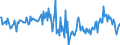 Unit of measure: Million euro / Sector: Total economy / Financial position: Assets / National accounts indicator (ESA 2010): Net acquisition of financial assets/net incurrence of liabilities / Geopolitical entity (reporting): Greece
