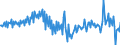 Unit of measure: Million euro / Sector: Total economy / Financial position: Assets / National accounts indicator (ESA 2010): Net acquisition of financial assets/net incurrence of liabilities / Geopolitical entity (reporting): Spain
