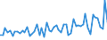 Unit of measure: Million euro / Sector: Total economy / Financial position: Assets / National accounts indicator (ESA 2010): Net acquisition of financial assets/net incurrence of liabilities / Geopolitical entity (reporting): Croatia