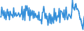 Unit of measure: Million euro / Sector: Total economy / Financial position: Assets / National accounts indicator (ESA 2010): Net acquisition of financial assets/net incurrence of liabilities / Geopolitical entity (reporting): Italy
