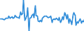 Unit of measure: Million euro / Sector: Total economy / Financial position: Assets / National accounts indicator (ESA 2010): Net acquisition of financial assets/net incurrence of liabilities / Geopolitical entity (reporting): Cyprus