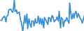 Unit of measure: Million euro / Sector: Total economy / Financial position: Assets / National accounts indicator (ESA 2010): Net acquisition of financial assets/net incurrence of liabilities / Geopolitical entity (reporting): Latvia