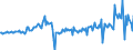 Unit of measure: Million euro / Sector: Total economy / Financial position: Assets / National accounts indicator (ESA 2010): Net acquisition of financial assets/net incurrence of liabilities / Geopolitical entity (reporting): Lithuania