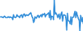 Unit of measure: Million euro / Sector: Total economy / Financial position: Assets / National accounts indicator (ESA 2010): Net acquisition of financial assets/net incurrence of liabilities / Geopolitical entity (reporting): Luxembourg