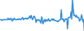 Unit of measure: Million euro / Sector: Total economy / Financial position: Assets / National accounts indicator (ESA 2010): Net acquisition of financial assets/net incurrence of liabilities / Geopolitical entity (reporting): Hungary