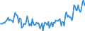 Unit of measure: Million euro / Sector: Total economy / Financial position: Assets / National accounts indicator (ESA 2010): Net acquisition of financial assets/net incurrence of liabilities / Geopolitical entity (reporting): Malta