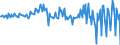 Unit of measure: Million euro / Sector: Total economy / Financial position: Assets / National accounts indicator (ESA 2010): Net acquisition of financial assets/net incurrence of liabilities / Geopolitical entity (reporting): Netherlands
