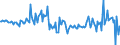 Unit of measure: Million euro / Sector: Total economy / Financial position: Assets / National accounts indicator (ESA 2010): Net acquisition of financial assets/net incurrence of liabilities / Geopolitical entity (reporting): Austria