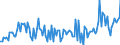Unit of measure: Million euro / Sector: Total economy / Financial position: Assets / National accounts indicator (ESA 2010): Net acquisition of financial assets/net incurrence of liabilities / Geopolitical entity (reporting): Poland