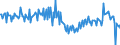 Unit of measure: Million euro / Sector: Total economy / Financial position: Assets / National accounts indicator (ESA 2010): Net acquisition of financial assets/net incurrence of liabilities / Geopolitical entity (reporting): Portugal
