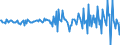 Unit of measure: Million euro / Sector: Total economy / Financial position: Assets / National accounts indicator (ESA 2010): Net acquisition of financial assets/net incurrence of liabilities / Geopolitical entity (reporting): Finland