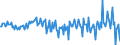 Unit of measure: Million euro / Sector: Total economy / Financial position: Assets / National accounts indicator (ESA 2010): Net acquisition of financial assets/net incurrence of liabilities / Geopolitical entity (reporting): Sweden