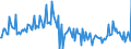 Unit of measure: Million euro / Sector: Total economy / Financial position: Assets / National accounts indicator (ESA 2010): Net acquisition of financial assets/net incurrence of liabilities / Geopolitical entity (reporting): United Kingdom