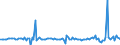 Unit of measure: Million euro / Sector: Total economy / Financial position: Assets / National accounts indicator (ESA 2010): Monetary gold and special drawing rights (SDRs) / Geopolitical entity (reporting): Malta