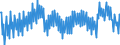 Unit of measure: Percentage / Seasonal adjustment: Unadjusted data (i.e. neither seasonally adjusted nor calendar adjusted data) / National accounts indicator (ESA 2010): Gross profit share of non-financial corporations (B2G_B3G/B1G*100) / Sector: Non-financial corporations / Geopolitical entity (reporting): European Union - 27 countries (from 2020)