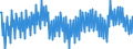 Unit of measure: Percentage / Seasonal adjustment: Unadjusted data (i.e. neither seasonally adjusted nor calendar adjusted data) / National accounts indicator (ESA 2010): Gross profit share of non-financial corporations (B2G_B3G/B1G*100) / Sector: Non-financial corporations / Geopolitical entity (reporting): Euro area – 21 countries (from 2026)